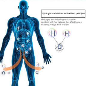 Upgraded Health Smart Hydrogen Water Cup Water Machine Live Hydrogen Power Cup - Get Me Products