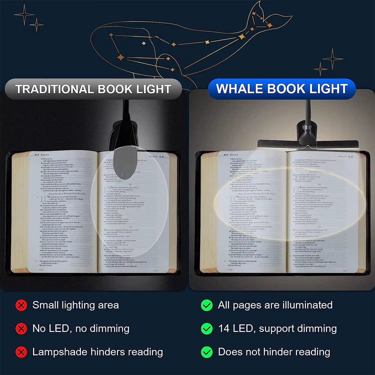 14 LED Clip on Book Light 3 Colors 8 Brightness Usb Rechargeable Night Light Portable Reading Light Book Lamp Mini Desk Lamp