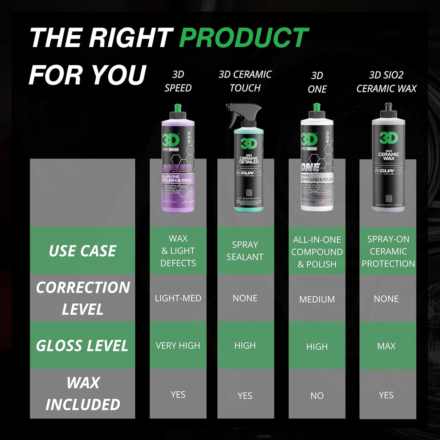 Ultimate Speed All-In-One Polish and Wax (32 Oz) | Superior Clear Coat Protection & Swirl Correction for Auto Detailing | Gel Coat Compatible for Stunning Finish