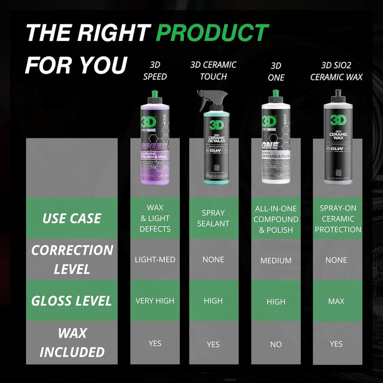 Ultimate Speed All-In-One Polish and Wax (32 Oz) | Superior Clear Coat Protection & Swirl Correction for Auto Detailing | Gel Coat Compatible for Stunning Finish