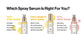 D’ALBA White Truffle First Spray Serum 50ml