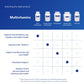 Pure Encapsulations O.N.E. Multivitamin – Once Daily Multivitamin with Metafolin, CoQ10, and Lutein | 120 Capsules