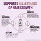 Force Factor Hair Growth Accelerator Multivitamin – Lustriva, Biotin & Vitamins A–E, 90 Capsules