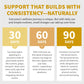Liposomal Turmeric - High-Absorption Curcumin with Black Pepper | Non-GMO (120ct, Pack of 3)