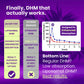 Purple Tree Post-Celebration Wellness Supplement | Liposomal DHM & Glutathione | 90 Pills