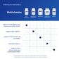Pure Encapsulations O.N.E. Multivitamin – Once Daily with Lutein & CoQ10 (60 capsules)